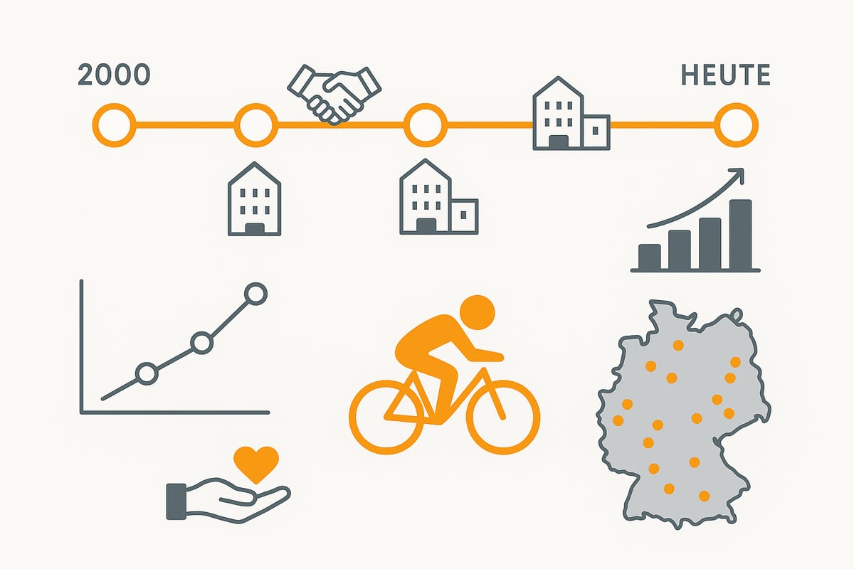 Lekker Energie at a glance: History, structure & development