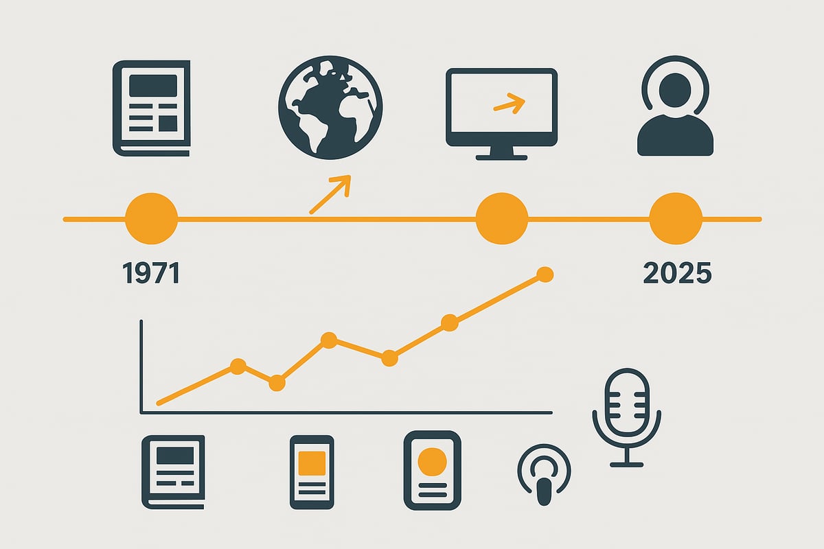 Die Entwicklung des Manager Magazins: Von der Gründung bis 2025