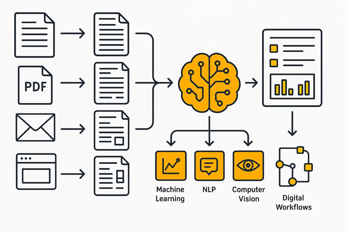 Was ist Intelligent Document Processing?