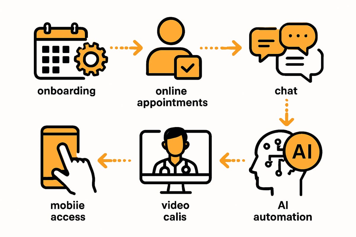 Step by Step: Using Doctolib Pro Efficiently in Your Practice
