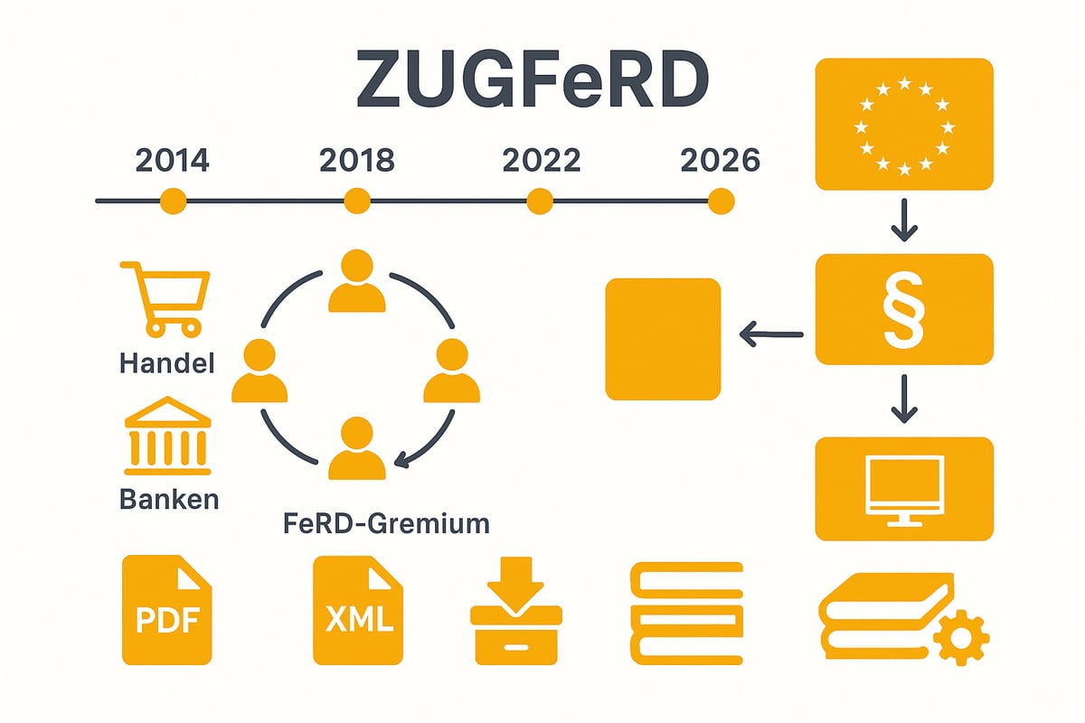 Was ist ZUGFeRD? Ursprung, Entwicklung und Gremium