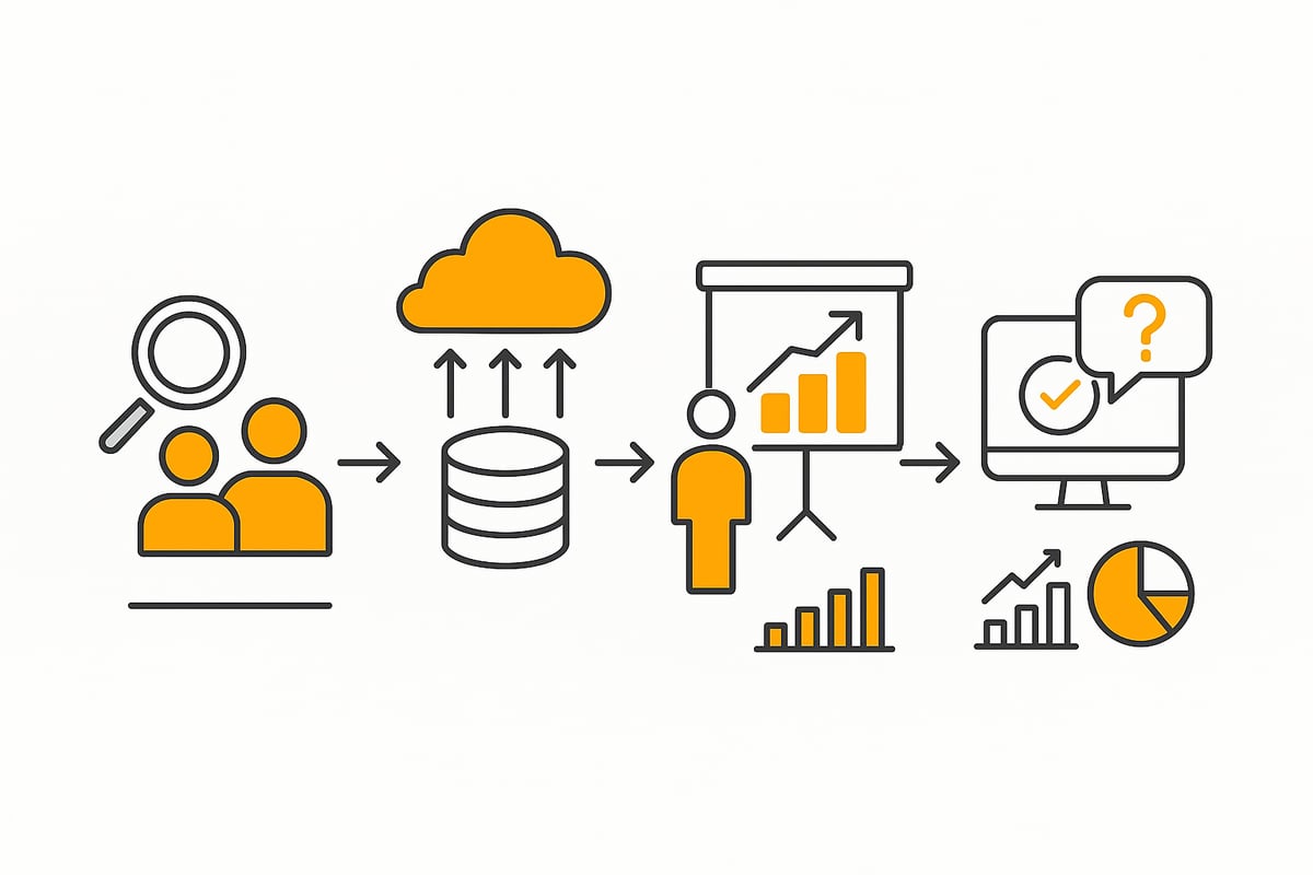 Implementierung und Best Practices: Schritt-für-Schritt zur effizienten Nutzung