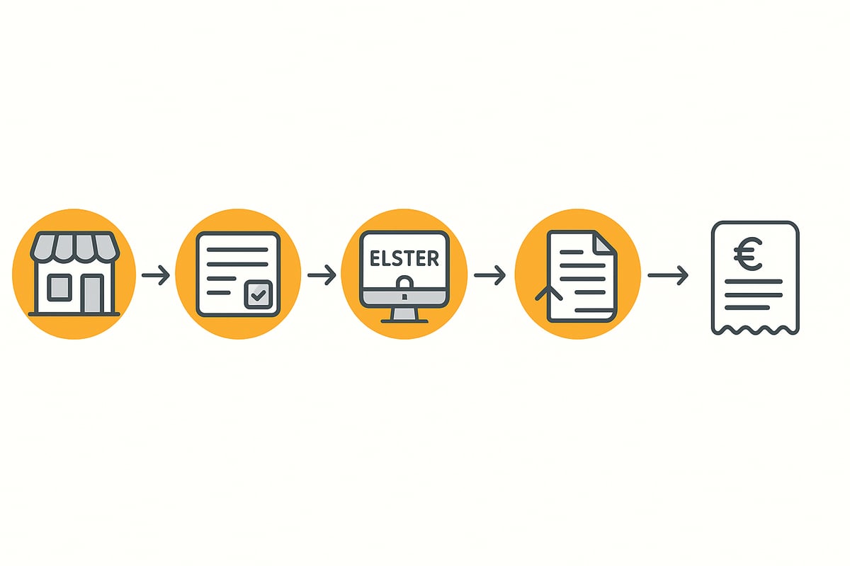 Step-by-step guide: Apply for a tax number in 2025