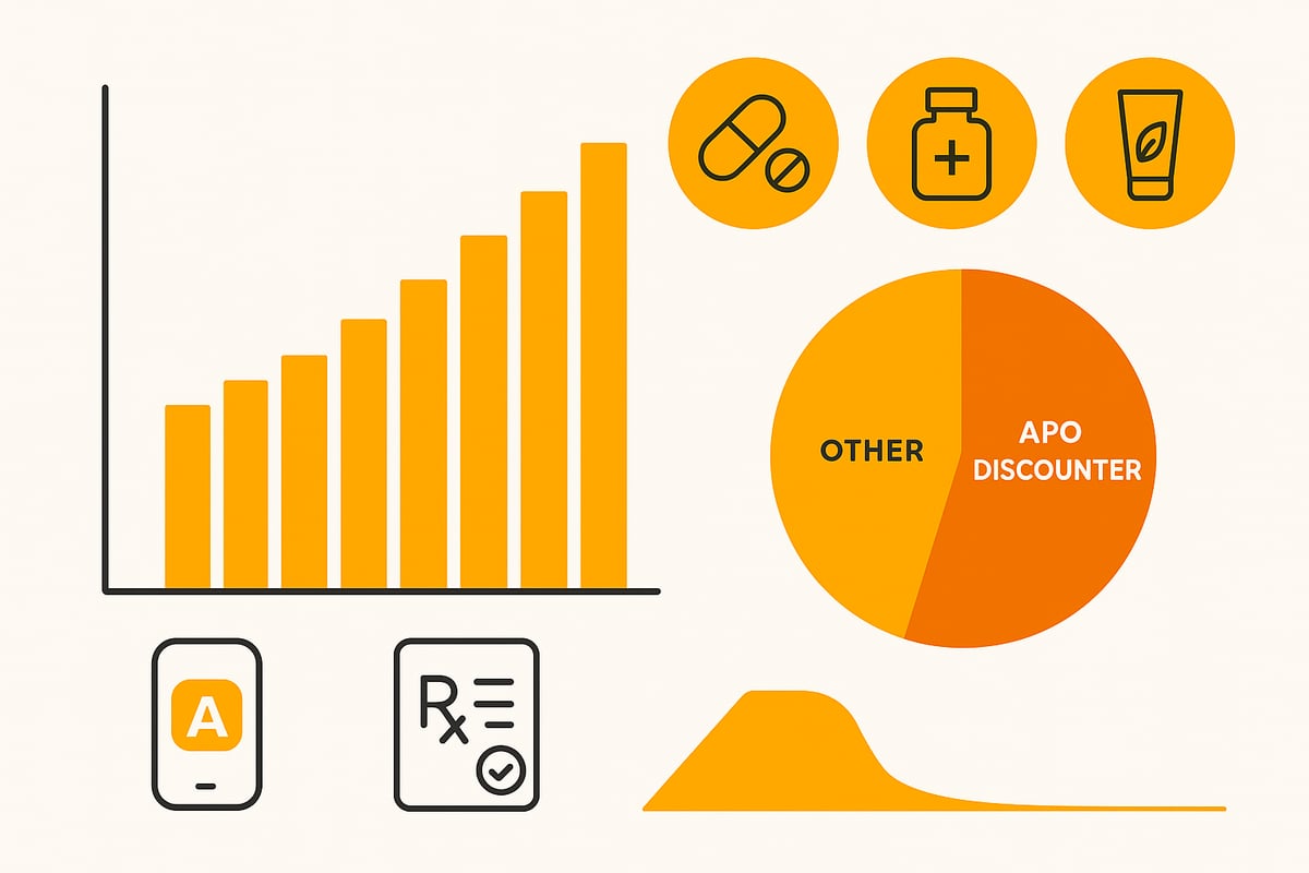 Was ist Apodiscounter? Überblick & Positionierung 2025