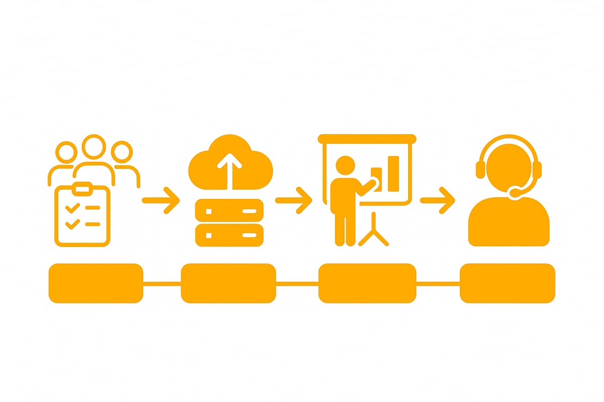 Erfolgreiche Einf&uuml;hrung: Best Practices f&uuml;r die Implementierung von Wowiport