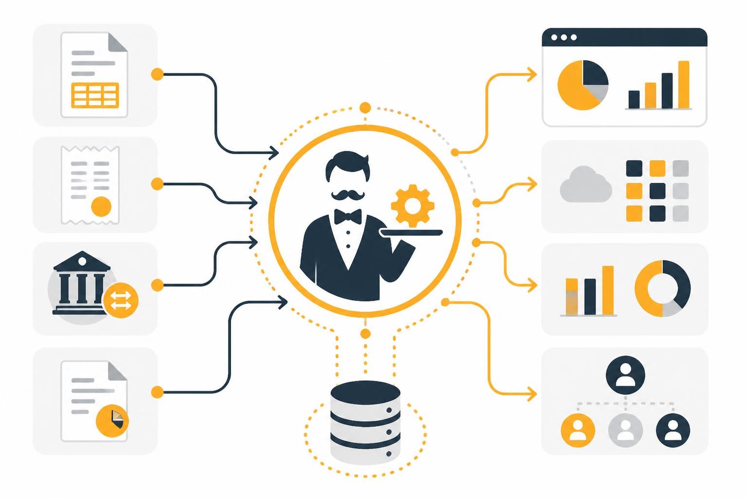 BuchhaltungsButler API: Automatisierung für Finanzprozesse