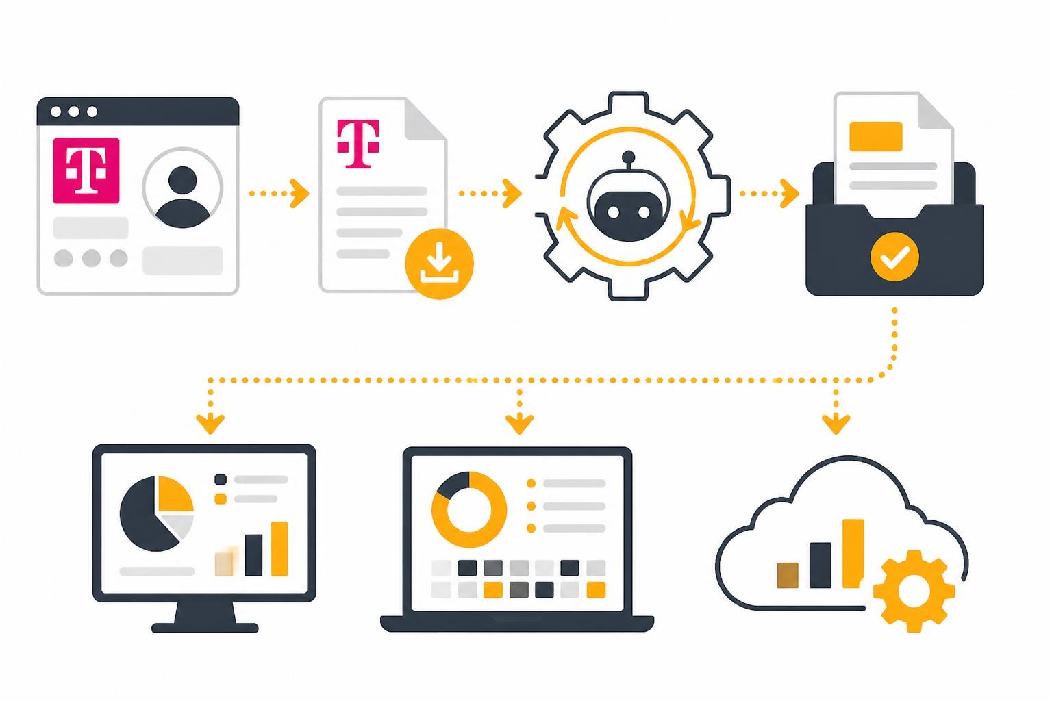 T-Mobile Online Rechnungen automatisiert verwalten 2026