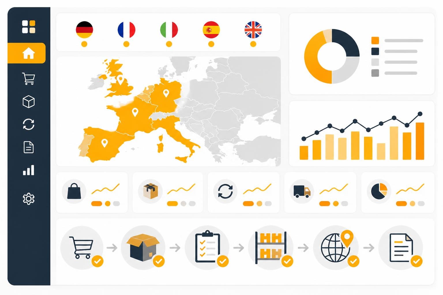 Amazon Seller Central Europe: Automatisierung & Effizienz