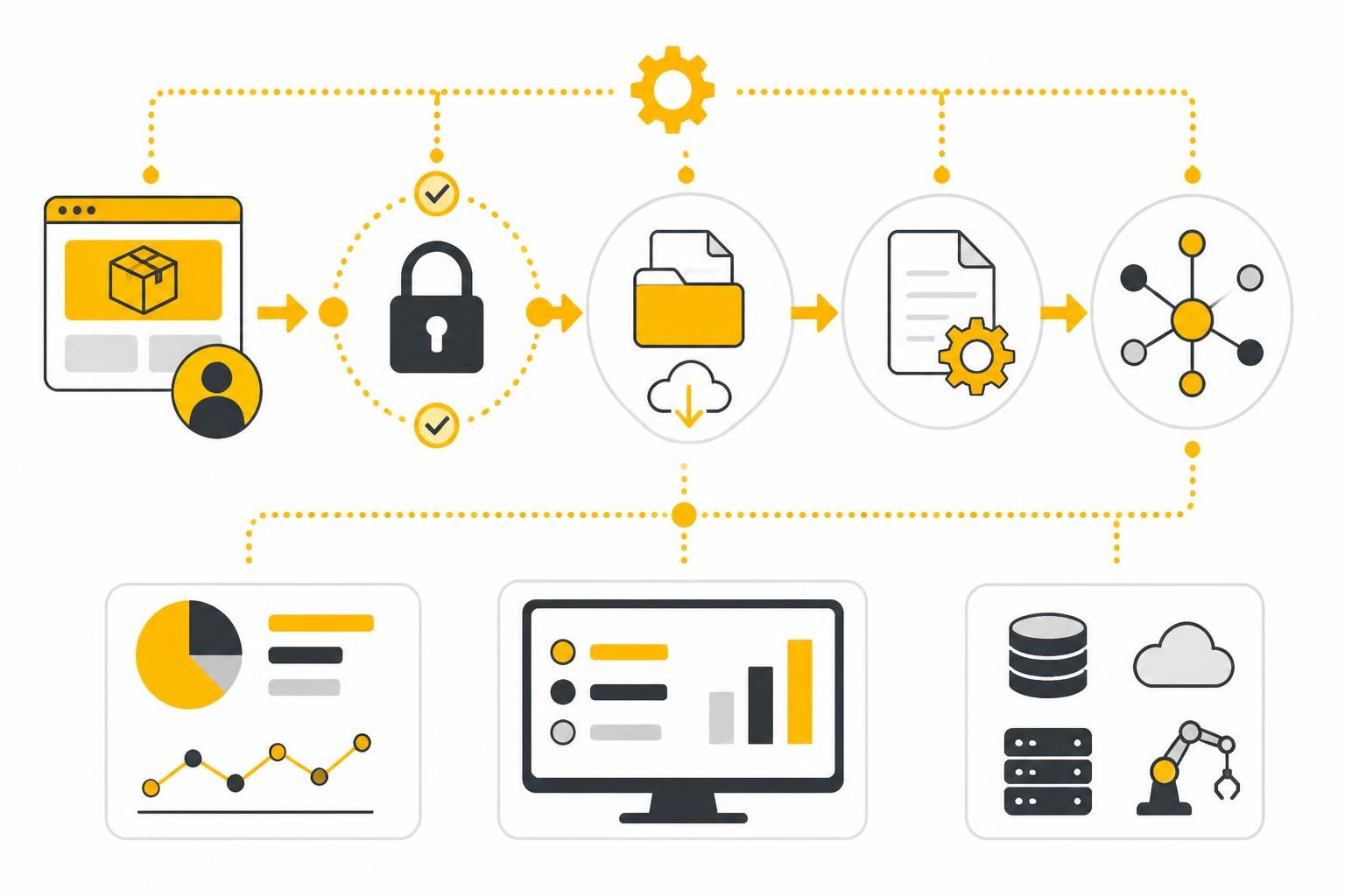 DHL-Geschäftskundenportal Login: Zugang & Automatisierung